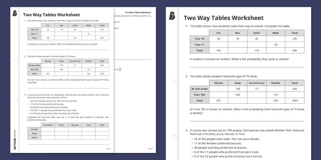 👉 Two Way Tables Worksheet (with Answers) | Beyond Maths