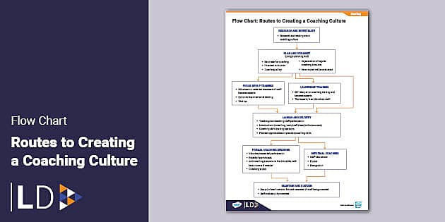 Flow Chart: Routes to Creating a Coaching Culture - SLT