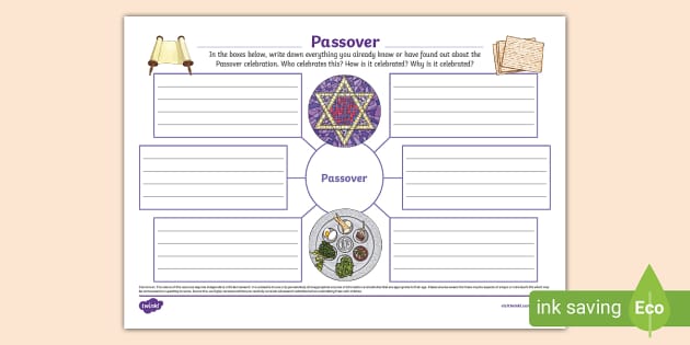 Passover Mind Map Passover Ks1 Twinkl Teacher Made