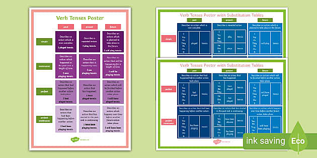 Verb Tenses Poster