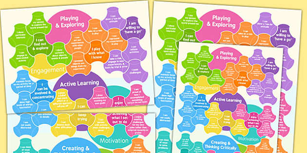 EYFS Characteristics of Effective Learning A3 Poster for Parents