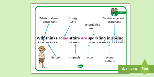 Level 4 Phonics - Terminology Display Poster - Twinkl