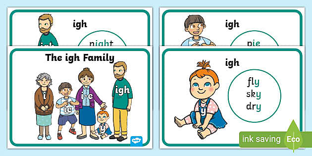 igh Sound Family Member Posters-igh, igh sound, sound families, igh sound