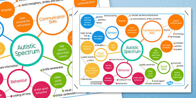 Autism Spectrum Mind Map Autism Spectrum Mind Map Mind Map Autism 7183