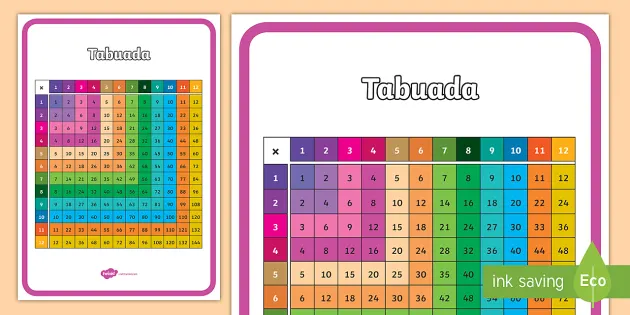 Tabuada de multiplicação do 1 ao 12 - Ponto do Conhecimento