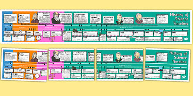 History of Science Timeline Display Poster
