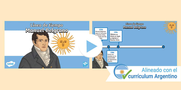 Powerpoint Línea De Tiempo Manuel Belgrano Twinkl 