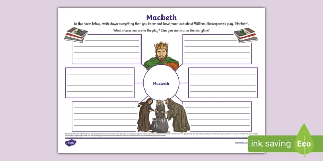 Macbeth Mind Map (teacher made) - Twinkl