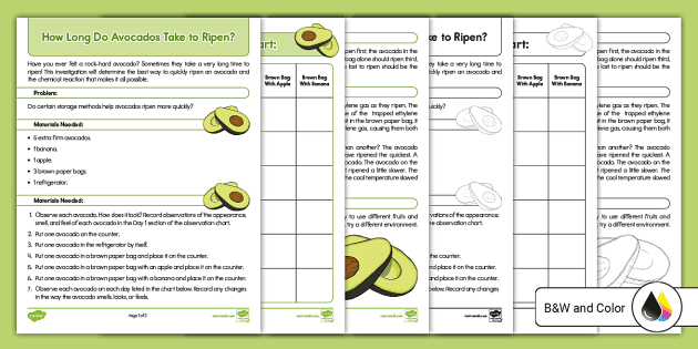 Avocado Ripeness Chart · Avocado Ripeness Tracker