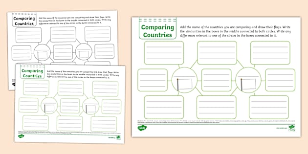 Comparing Countries Mind Map - Twinkl