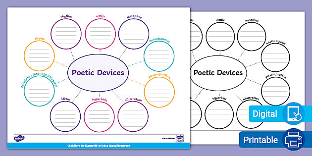 Poetic Devices Graphic Organizer (Teacher-Made) - Twinkl