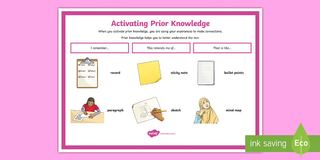Activating Prior Knowledge Display Poster