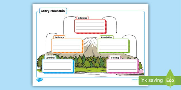 story-mountain-worksheet-story-mountain-template-twinkl
