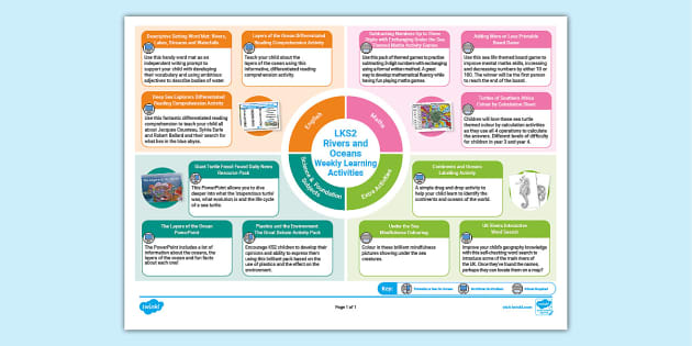 LKS2 Rivers And Oceans Weekly Learning Activities - Twinkl