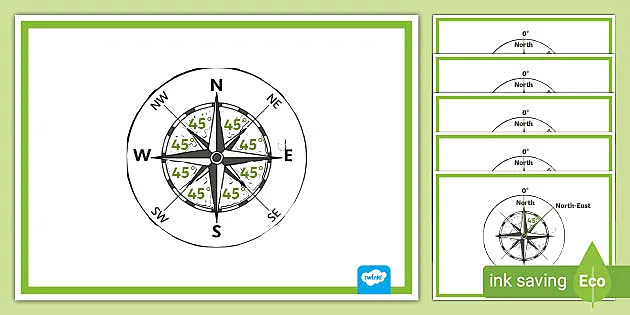 Link Between Compass Points and Angles Poster (Teacher-Made)