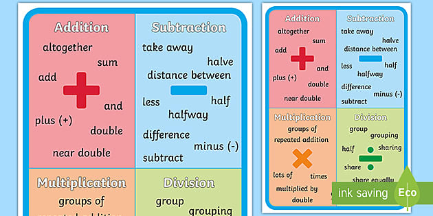 A2 Laminated Common Key//Words  Level 1 /& 2 Educational Poster