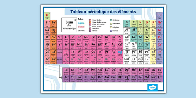 Tableau P riodique Des l ments