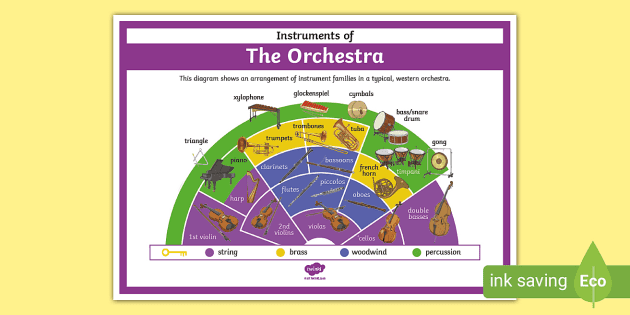 https://images.twinkl.co.uk/tw1n/image/private/t_630_eco/image_repo/36/2a/t2-mu-093-instruments-of-the-orchestra-poster_ver_3.webp