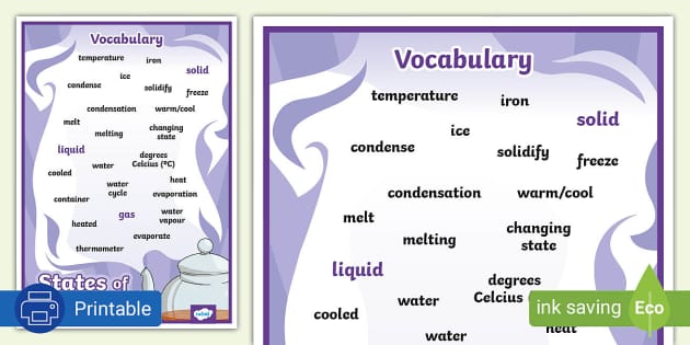 States Of Matter - Vocabulary Poster (Teacher-Made) - Twinkl