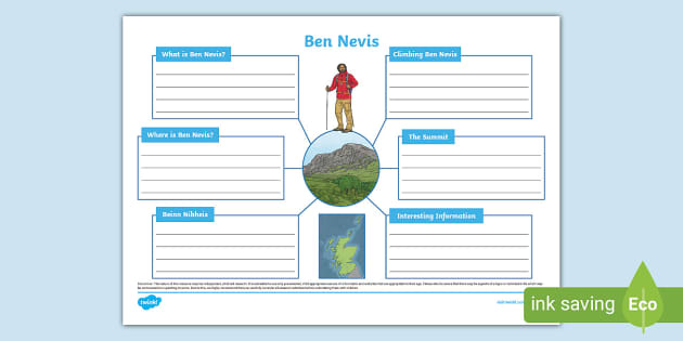 Ben Nevis Mind Map (Teacher-Made) - Twinkl