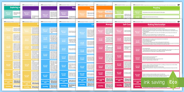 EYFS Early Years Outcomes Posters | Development Matters