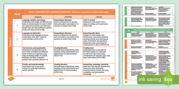 Victorian Curriculum English Year 1 Learning Overview