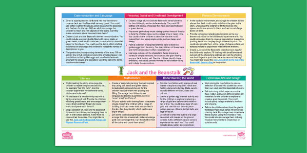 EYFS Ages 0-2 Topic Planning Web: Jack and the Beanstalk (New EYFS 2021)