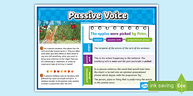 Passive Display Example KS2 What Is Passive Voice? Display Poster Primary Resources