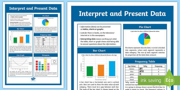 present data presentation