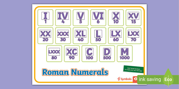 Twinkl Symbols: Roman Numerals AAC Mat (teacher made)