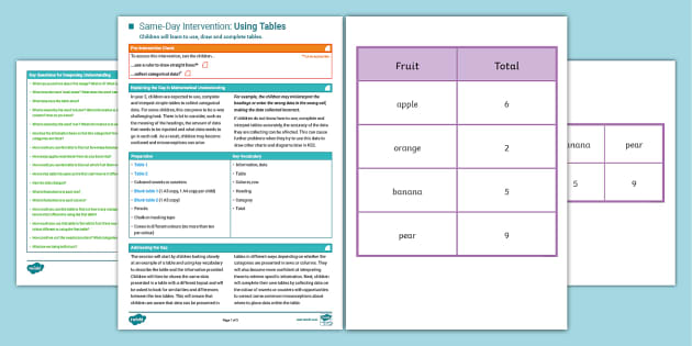 👉 Year 2 Maths Same-Day Intervention Plan: Using Tables