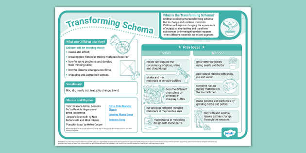 Transforming Schema of Play Poster | Schemas | Twinkl