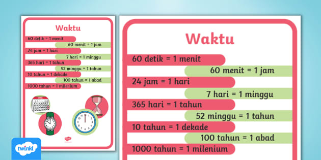 Hiasan Kelas | Poster Mengenal Waktu Bahasa Indonesia