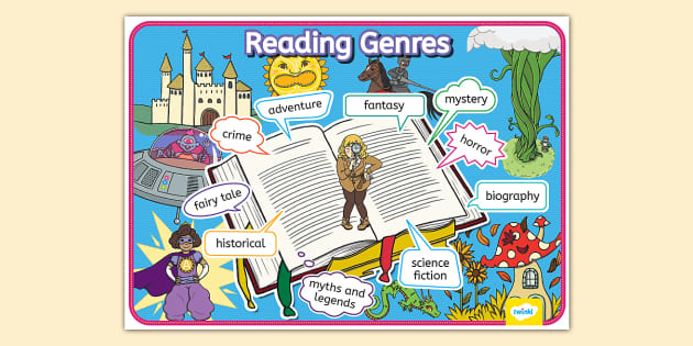 Reading Genres Display Poster (teacher made) - Twinkl