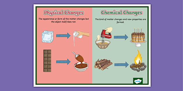 Difference Between Physical and Chemical Changes Display Poster