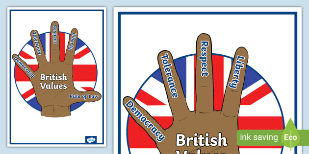 British Values Hand | Hand Model British Values | Twinkl