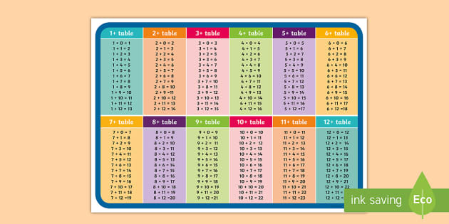 1-to-12-addition-tables-display-poster-with-number-pairs