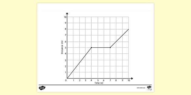 FREE! - Distance Time Graph Labelled Points A F