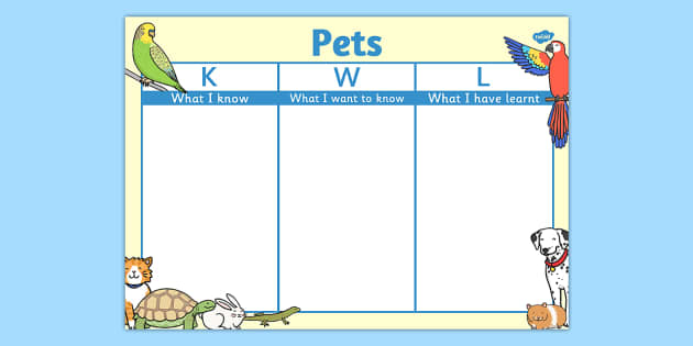 Pets Topic KWL Grid (teacher made) - Twinkl