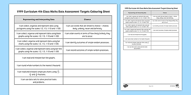 1999 Curriculum 4th Class Maths Data Assessment Targets Colouring Sheet