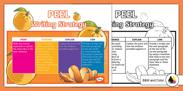 PEEL Writing Strategy Poster for 6th-8th Grade - Twinkl