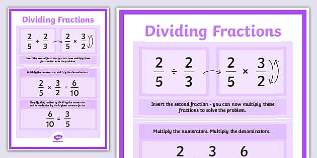 basic fraction rules chart