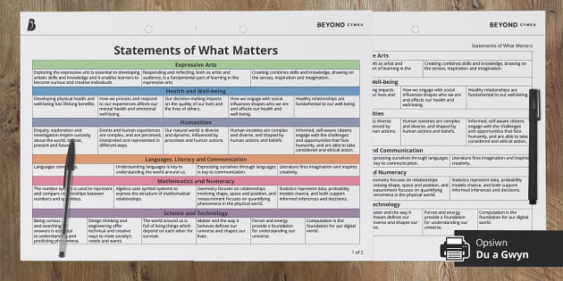 Curriculum for Wales: Statements of What Matters - Twinkl