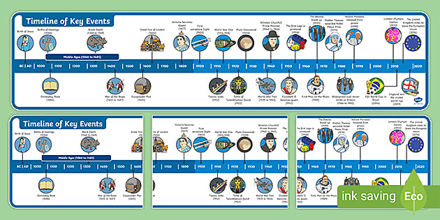 Key Events History Display Timeline teacher Made Twinkl