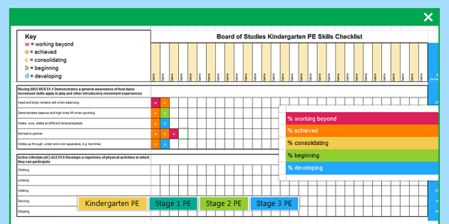 Physical Development 2 3 Years Checklist Clipart