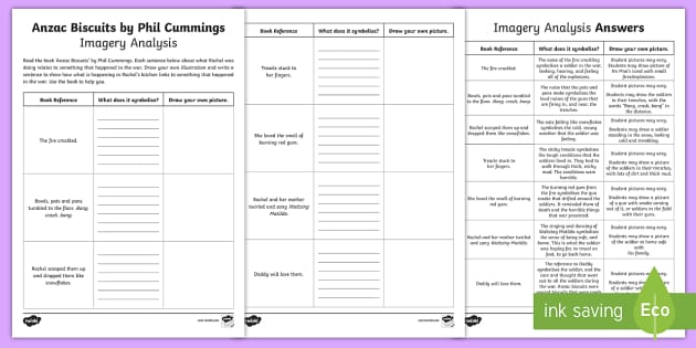 Anzac Biscuits By Phil Cummings Imagery Analysis Worksheet