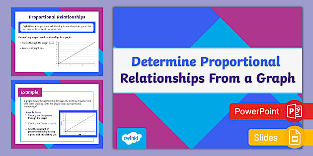 Seventh Grade Determine Proportional Relationship From Graph