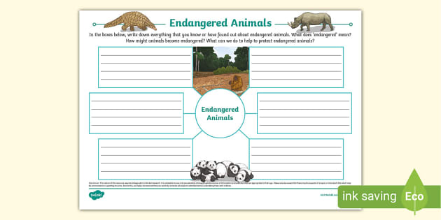 Endangered Animals Mind Map, Endangered species - Twinkl