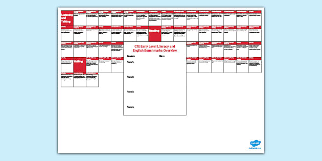CfE Early Level Literacy And English Benchmarks Overview