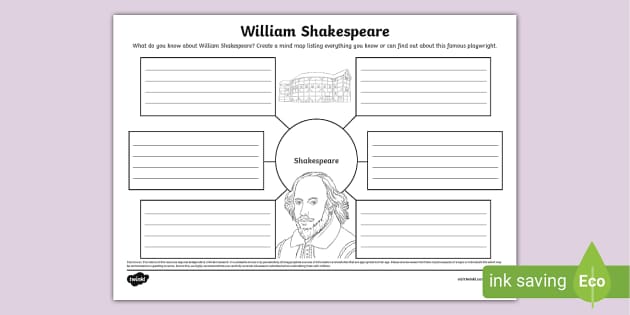 William Shakespeare Mind Map - Research Activity - Twinkl